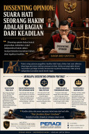 Dissenting Opinion Hakim: Cerminan Independensi Hakim dalam Proses Peradilan Oleh: Dr. Teguh S. Utomo, S.Psi., S.H., M.H