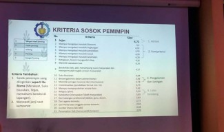 Kriteria Wali Kota Surabaya Dambaan Warga Menurut Survei JTV-ITS